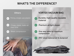Aero Backpack + 18L Vacuum Bag + Air Compression Pump